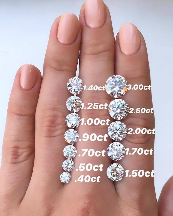 Carat of the diamond chart