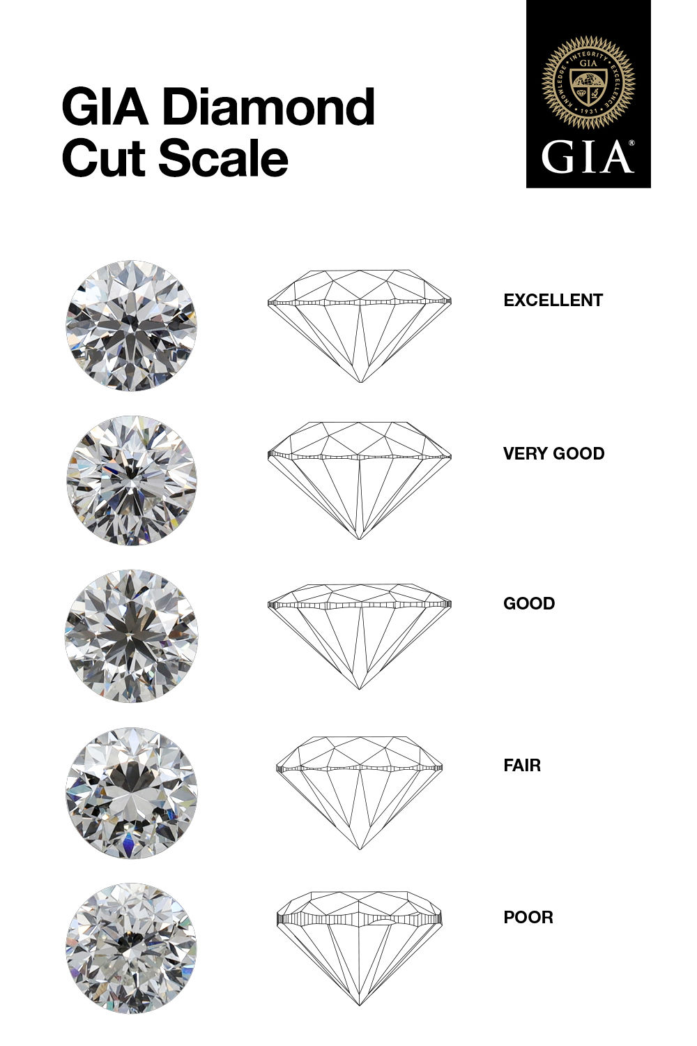 GIA Diamond Cut Scale