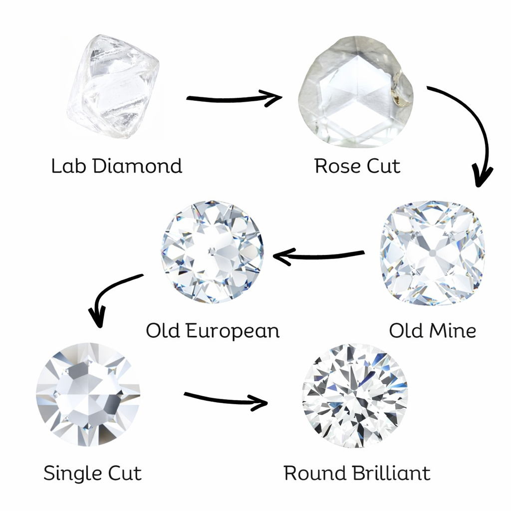 Round Brilliant Cut Diamond
